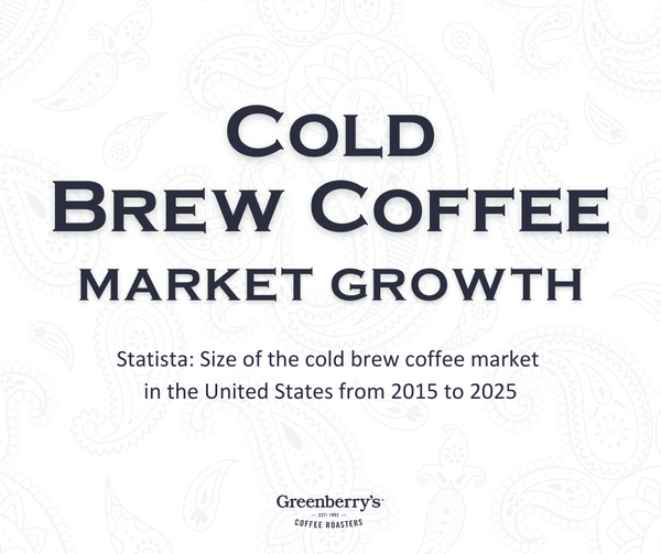 Greenberry’s Cold Brew Growth